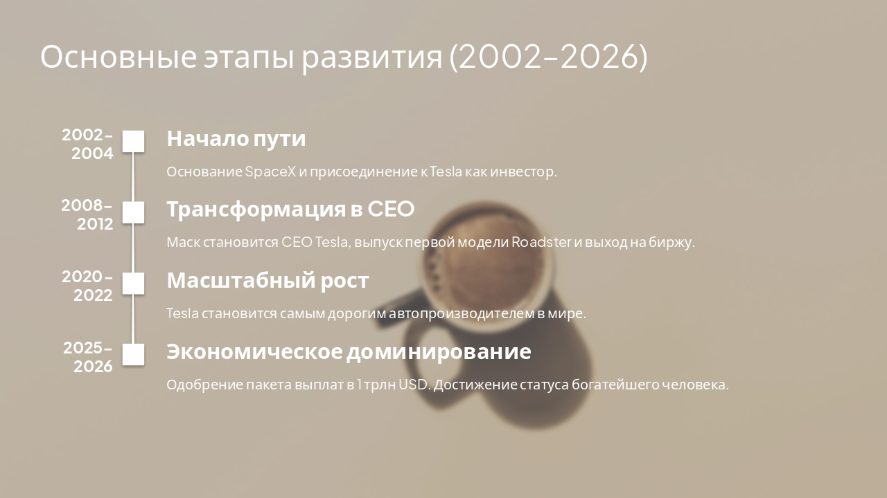Slide 5 - Основные этапы развития (2002–2026)