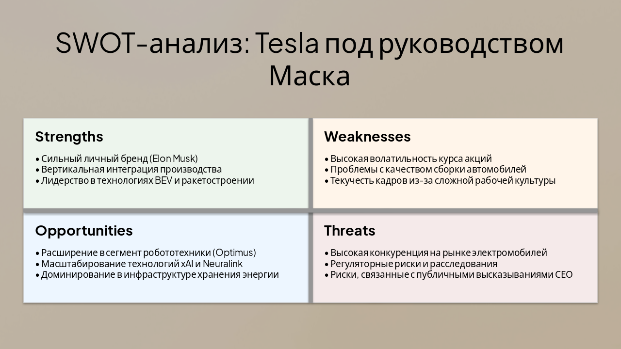 Slide 4 - SWOT-анализ: Tesla под руководством Маска