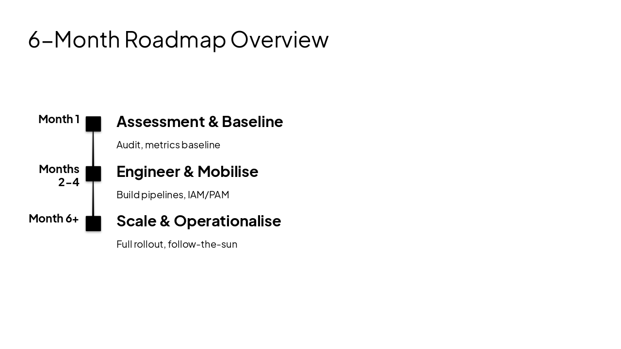 Slide 6 - 6-Month Roadmap Overview