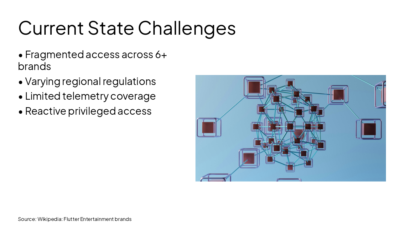 Slide 4 - Current State Challenges