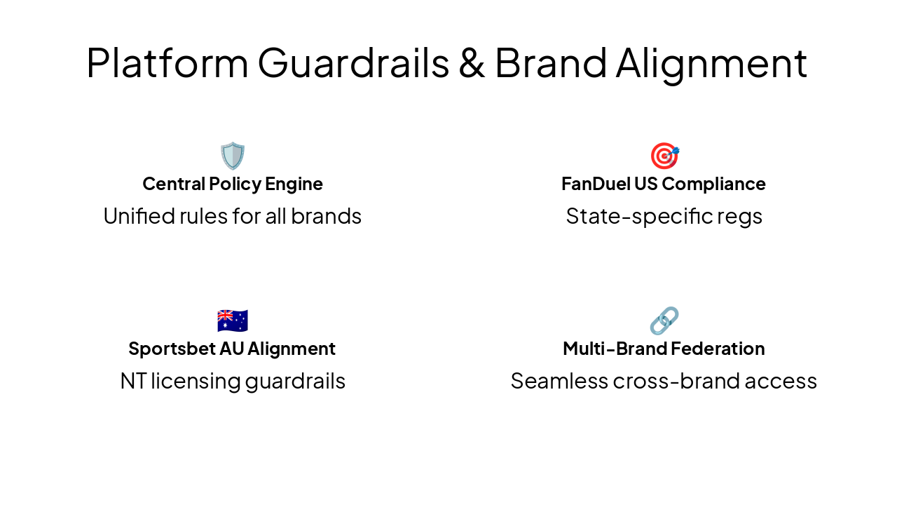 Slide 12 - Platform Guardrails & Brand Alignment