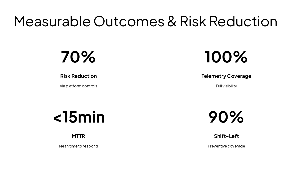 Slide 16 - Measurable Outcomes & Risk Reduction