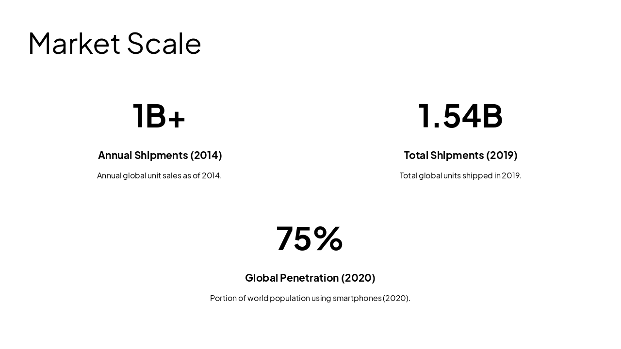 Slide 10 - Market Scale