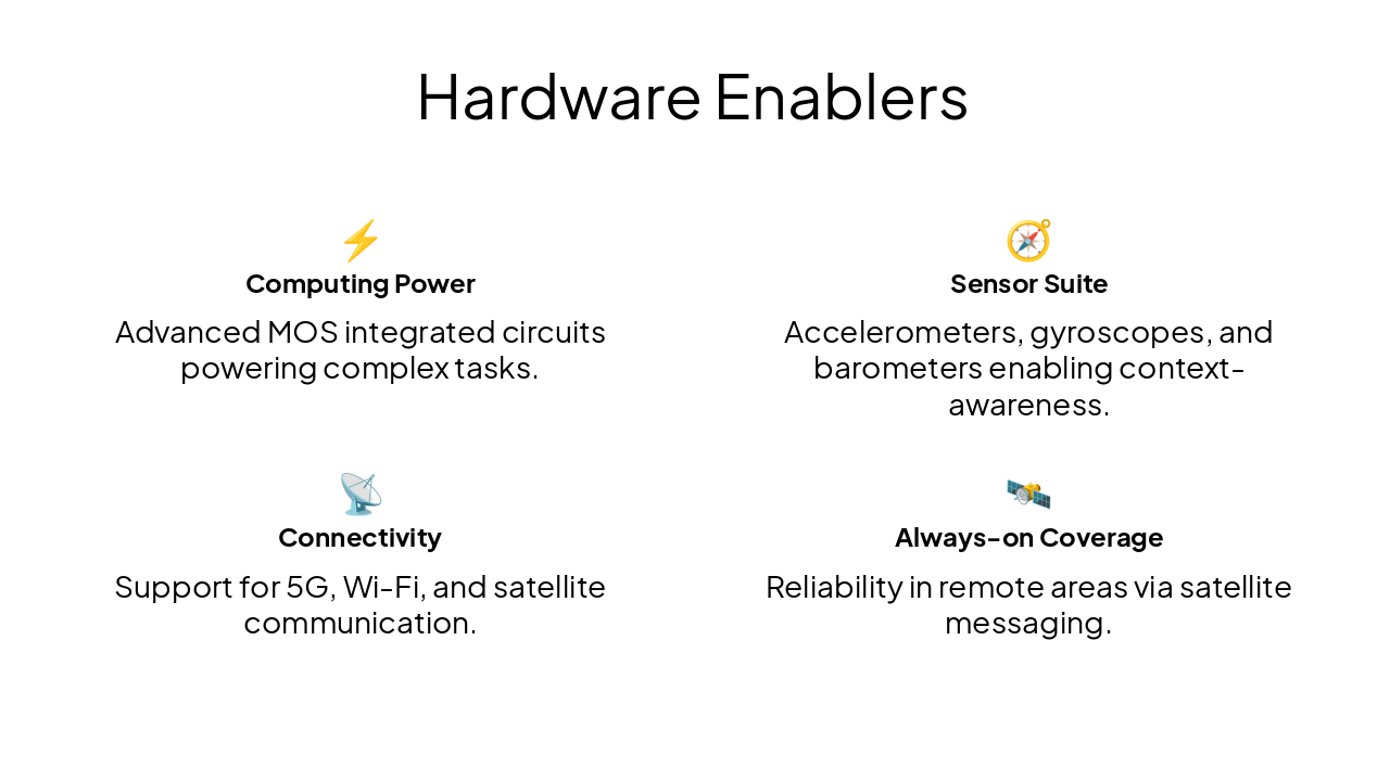 Slide 6 - Hardware Enablers