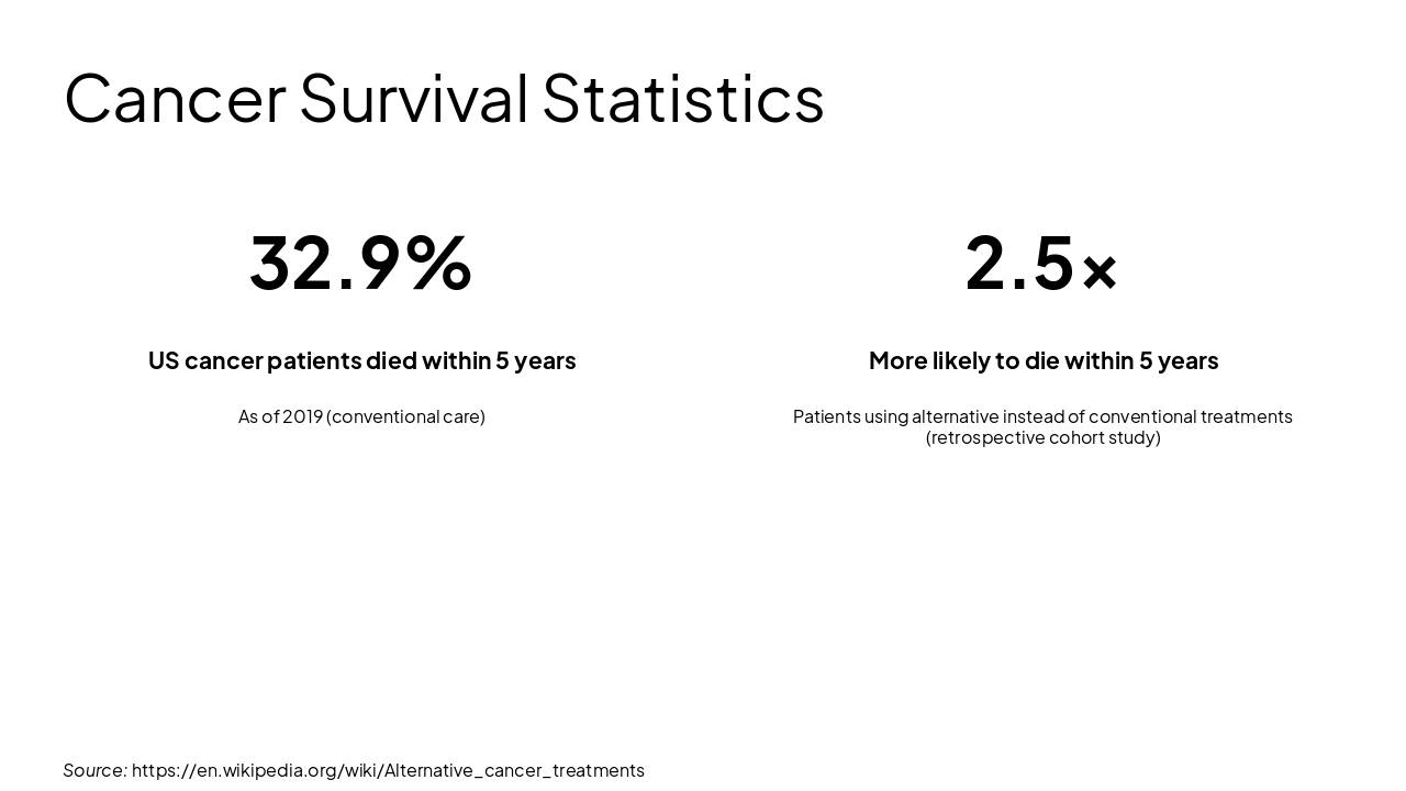 Slide 13 - Cancer Survival Statistics