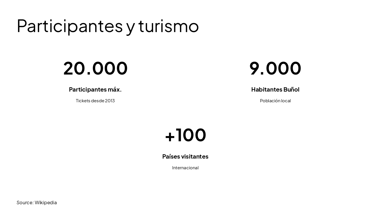 Slide 7 - Participantes y turismo