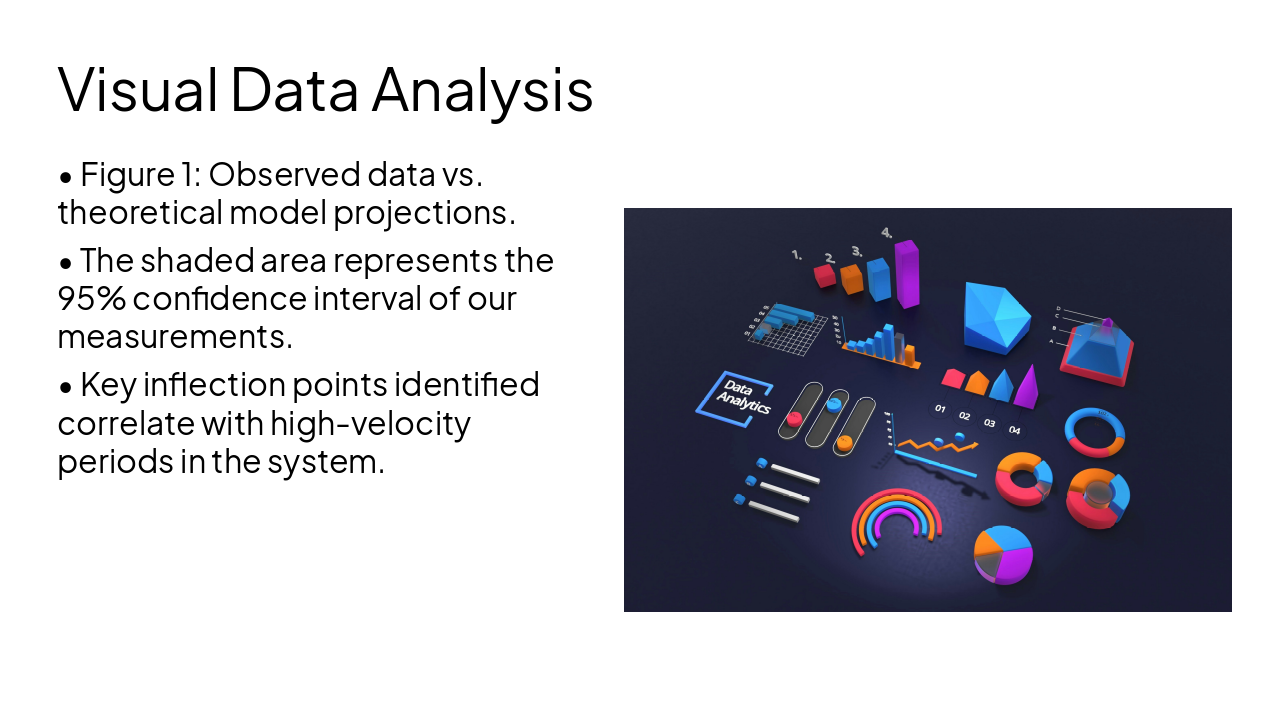 Slide 5 - Visual Data Analysis