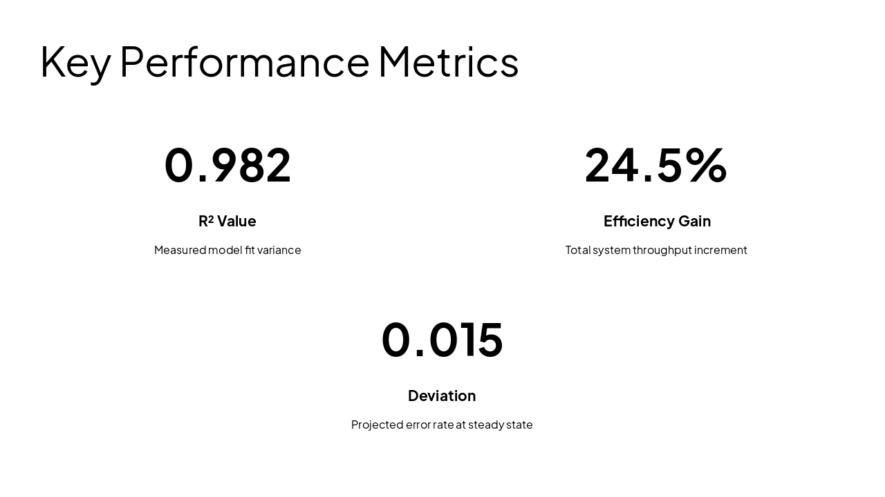 Slide 6 - Key Performance Metrics