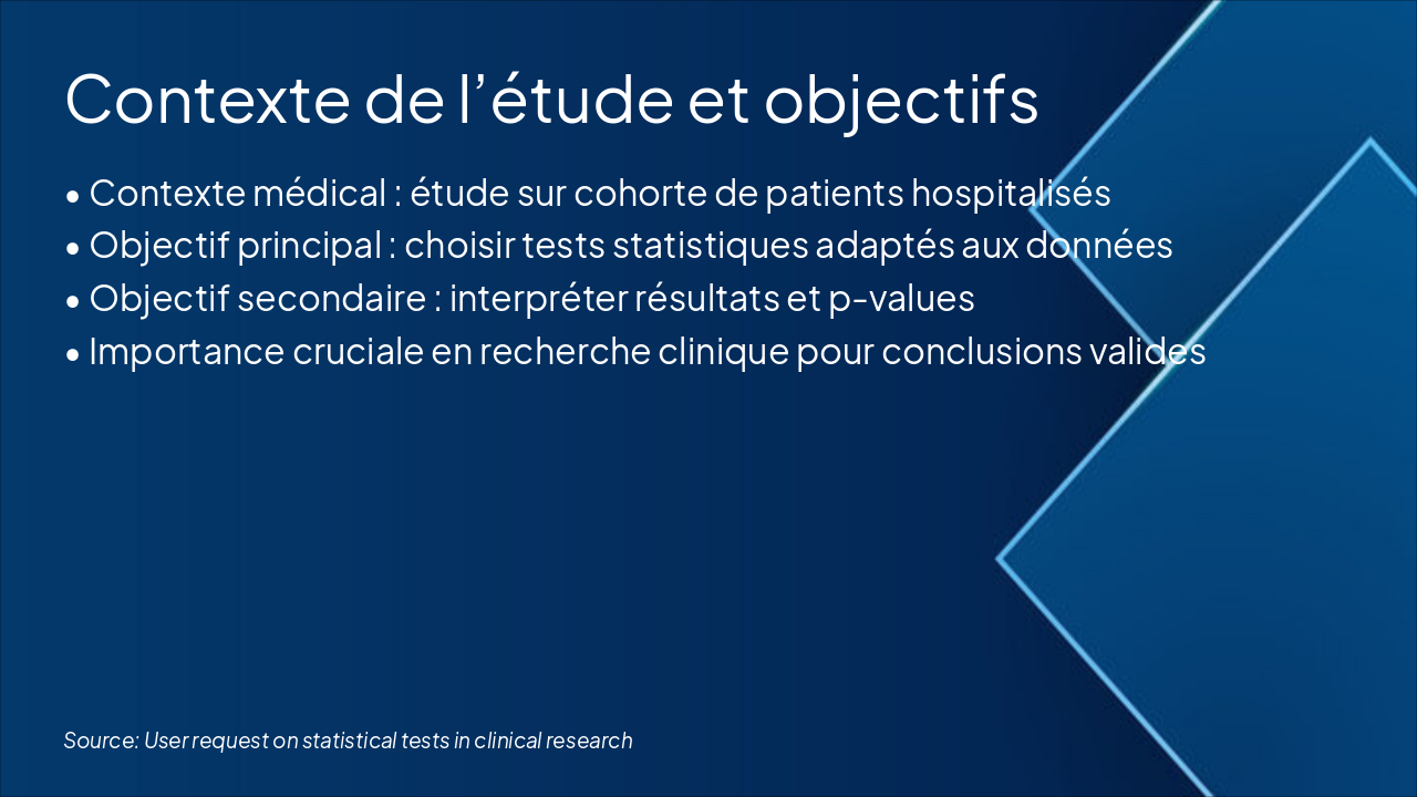 Slide 2 - Contexte de l’étude et objectifs