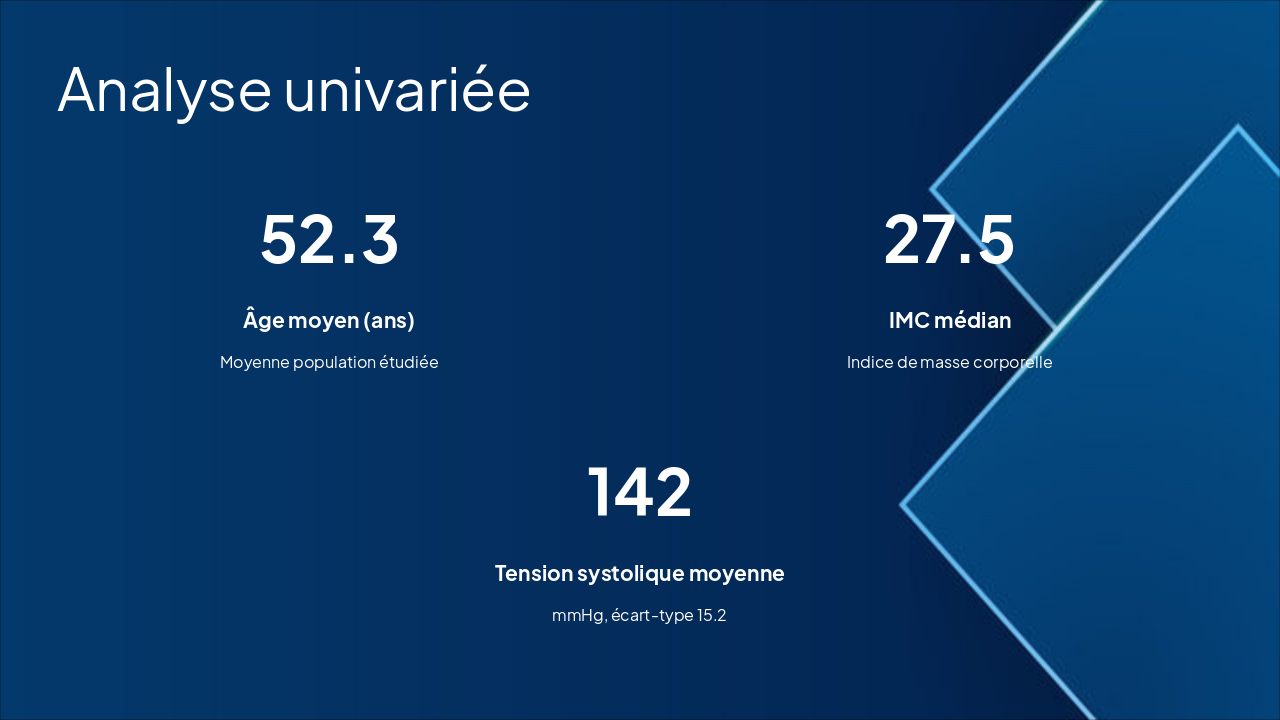 Slide 5 - Analyse univariée