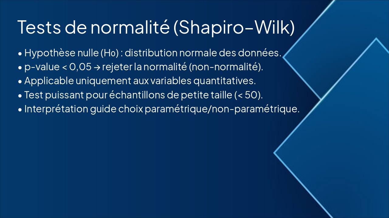 Slide 6 - Tests de normalité (Shapiro–Wilk)
