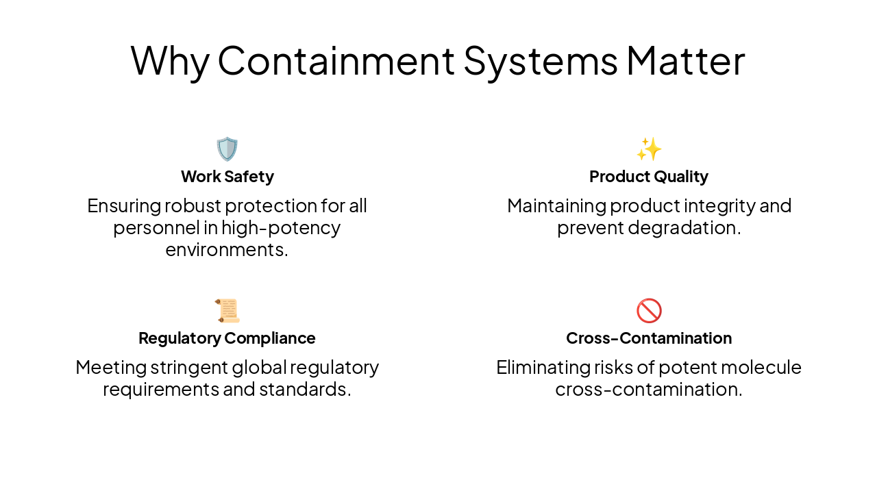 Slide 2 - Why Containment Systems Matter