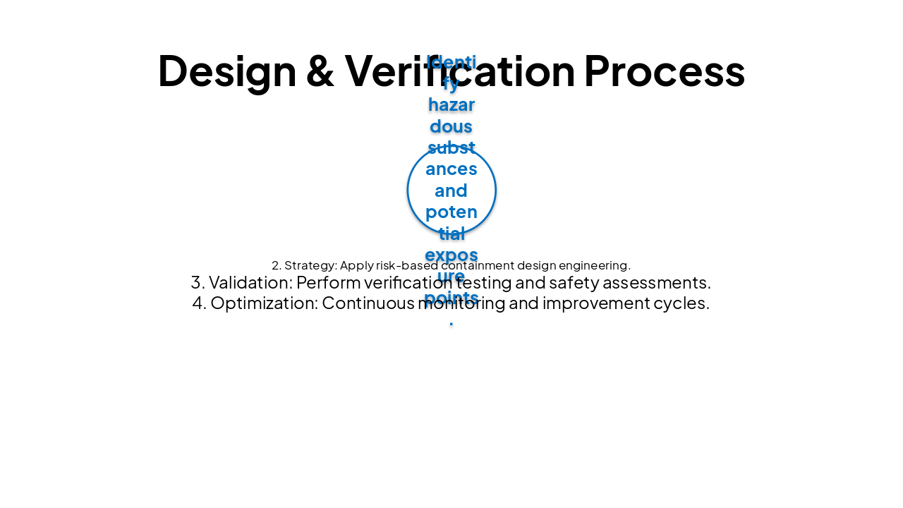 Slide 4 - Design & Verification Process
