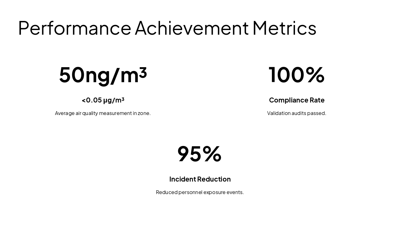 Slide 13 - Performance Achievement Metrics