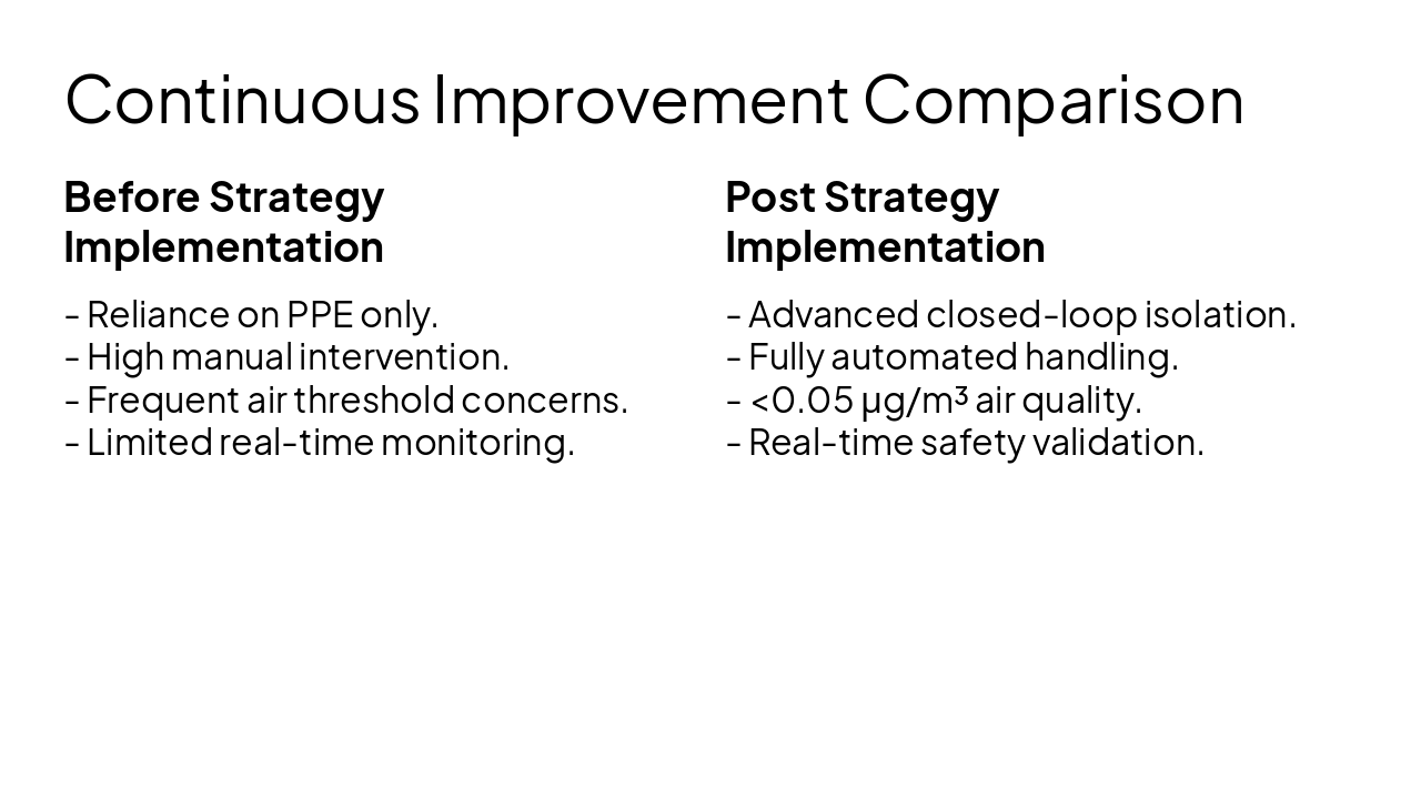 Slide 14 - Continuous Improvement Comparison