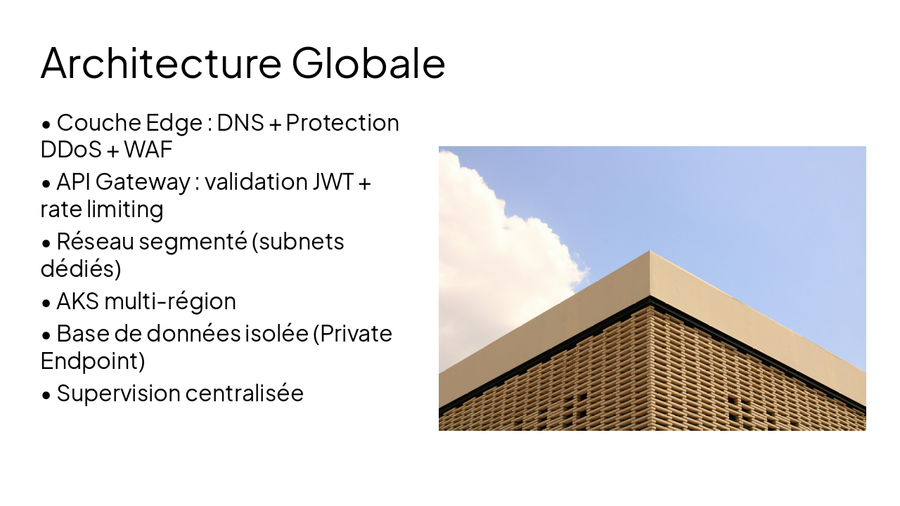 Slide 6 - Architecture Globale