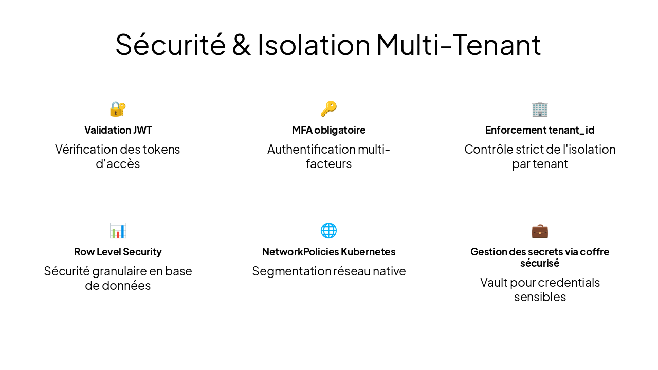 Slide 7 - Sécurité & Isolation Multi-Tenant