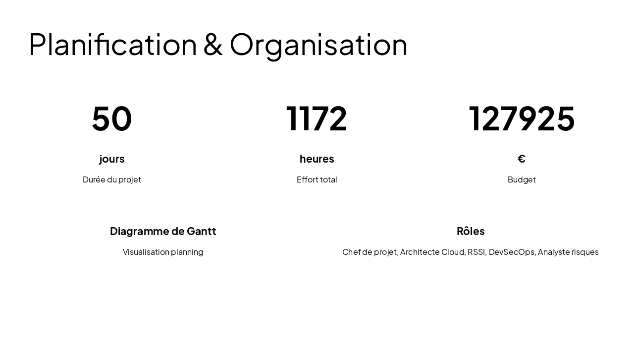 Slide 10 - Planification & Organisation