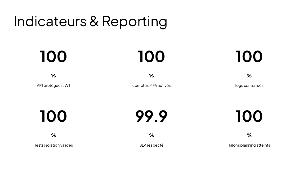Slide 11 - Indicateurs & Reporting