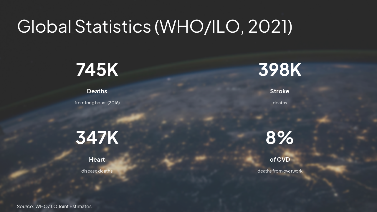 Slide 7 - Global Statistics (WHO/ILO, 2021)