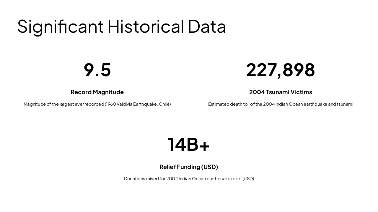 Slide 5 - Significant Historical Data