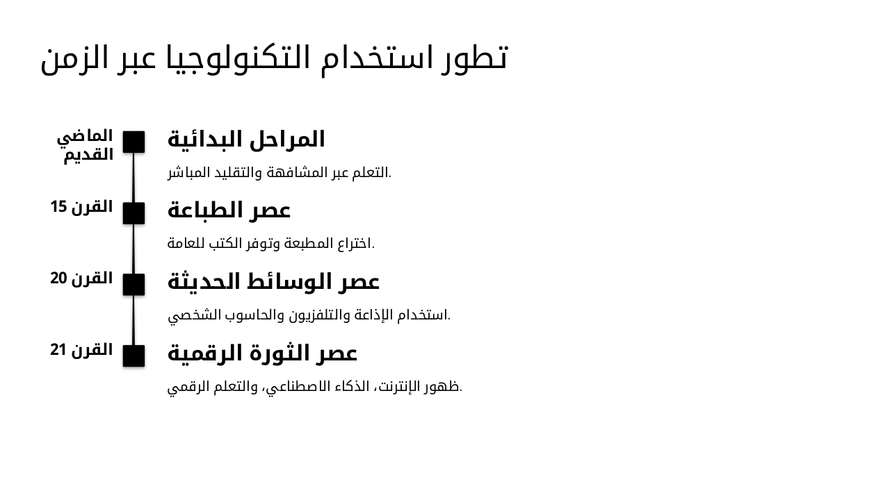 Slide 5 - تطور استخدام التكنولوجيا عبر الزمن