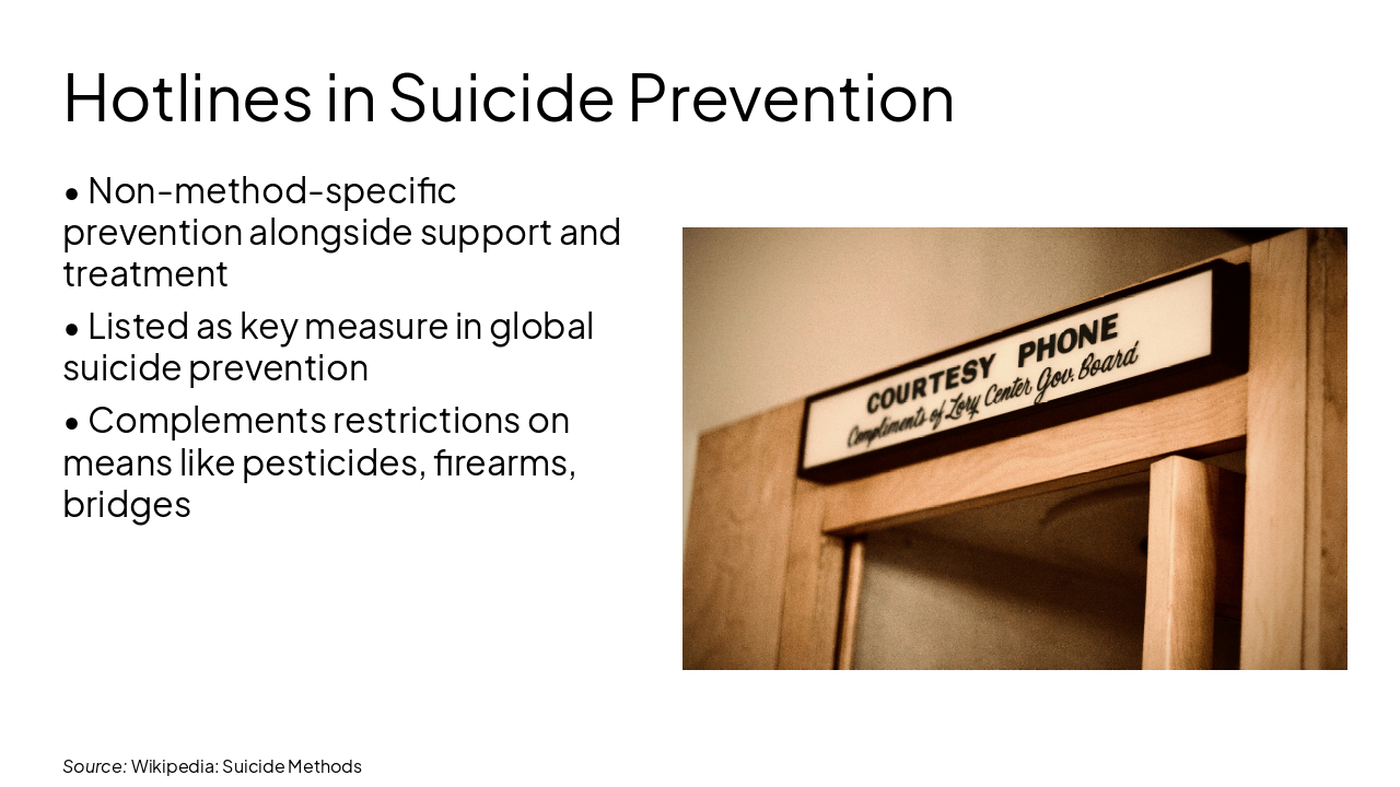 Slide 6 - Hotlines in Suicide Prevention