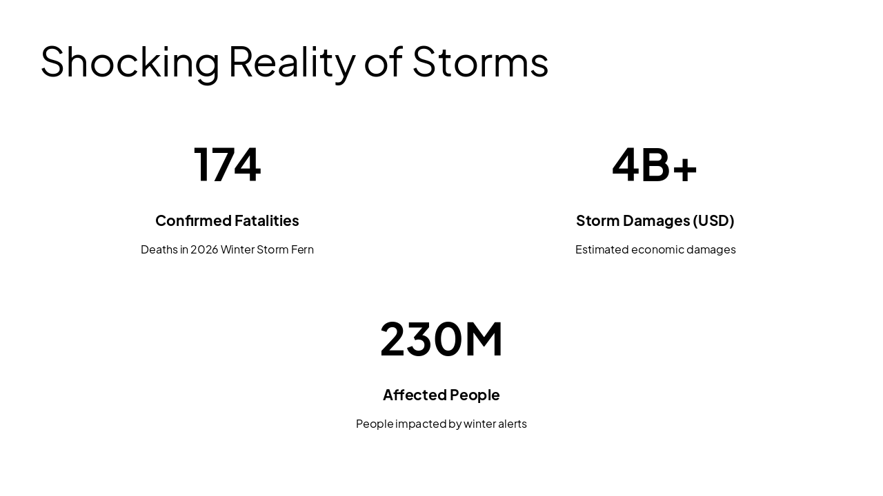 Slide 4 - Shocking Reality of Storms