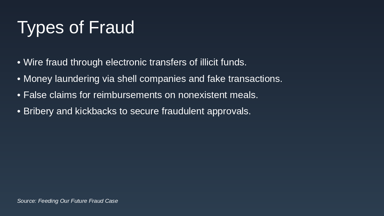 Slide 10 - Types of Fraud