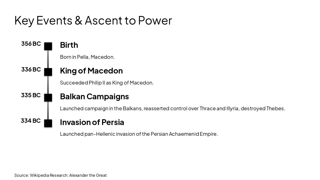 Slide 5 - Key Events & Ascent to Power