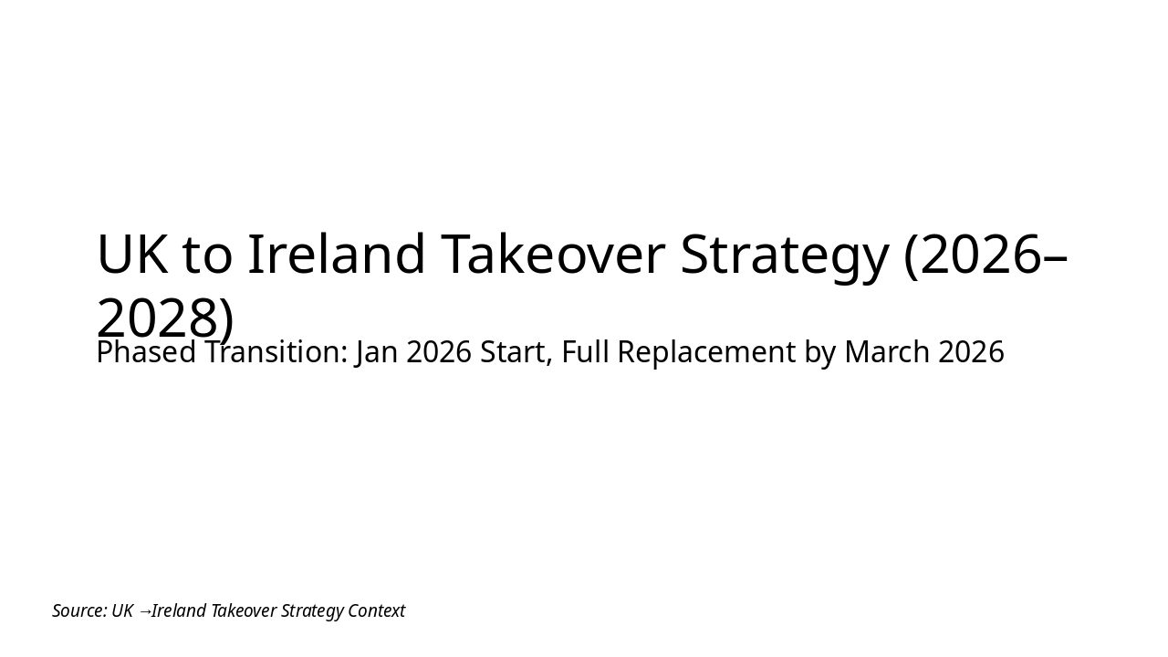 UK-Ireland Takeover Strategy 2026-2028