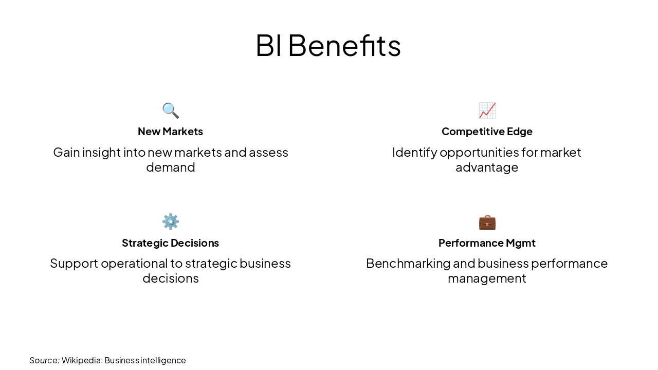 Slide 10 - BI Benefits