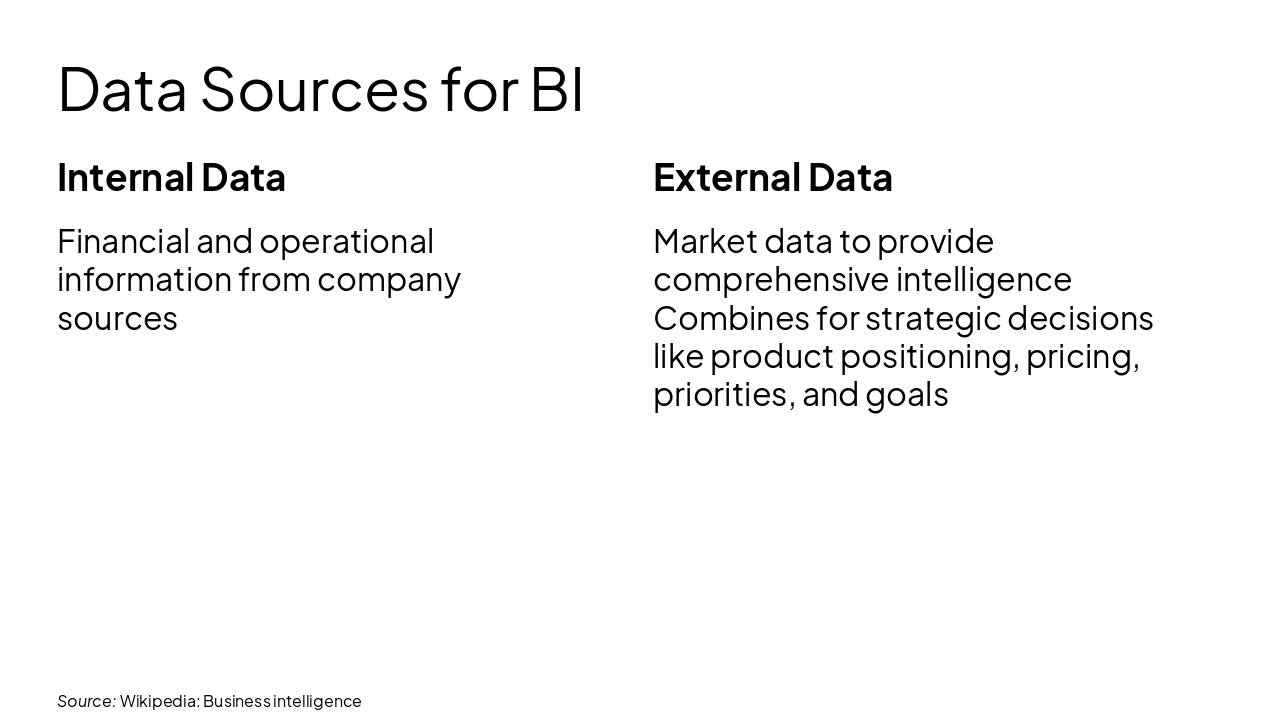 Slide 6 - Data Sources for BI