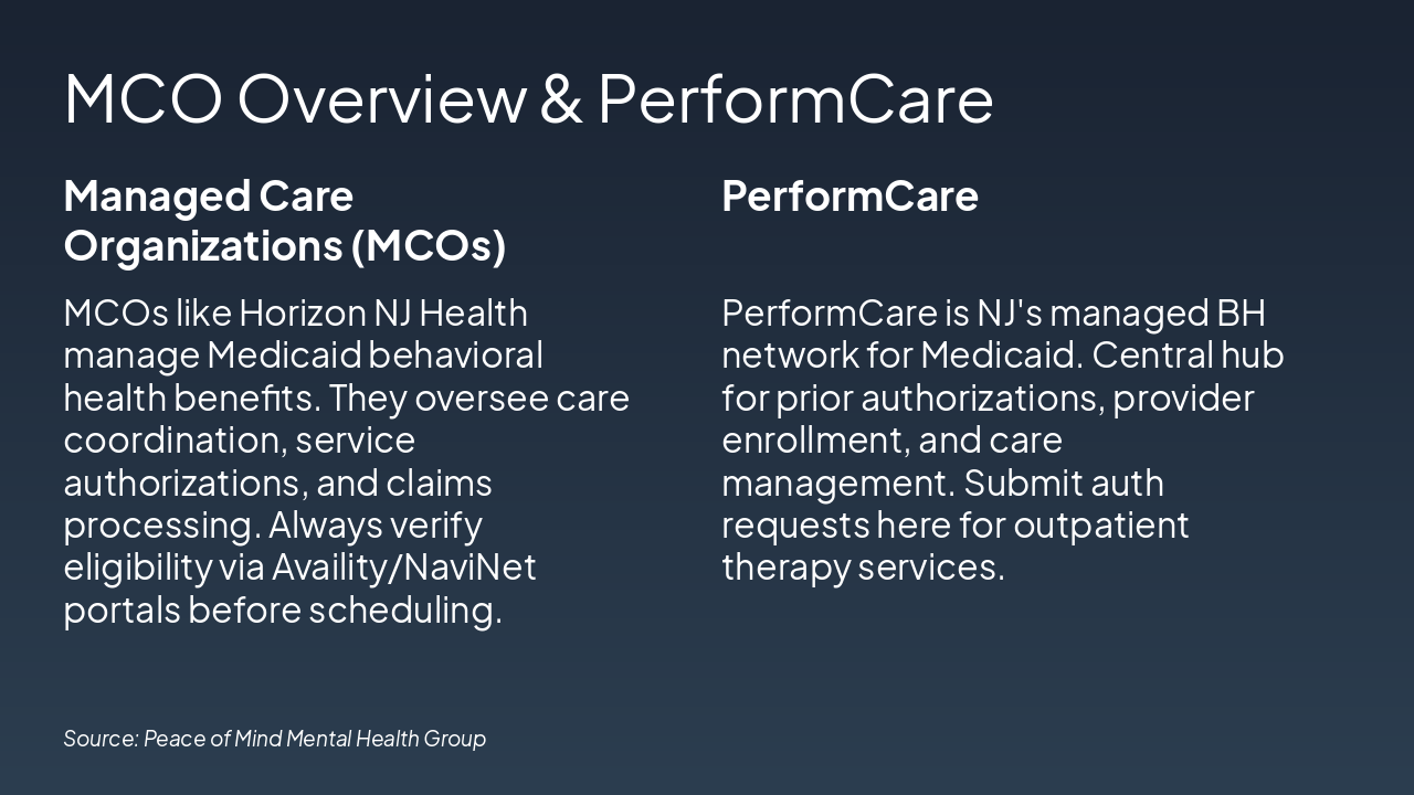 Slide 12 - MCO Overview & PerformCare