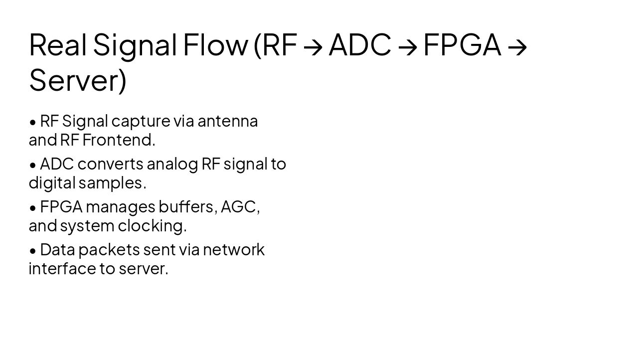 Slide 3 - Real Signal Flow (RF → ADC → FPGA → Server)