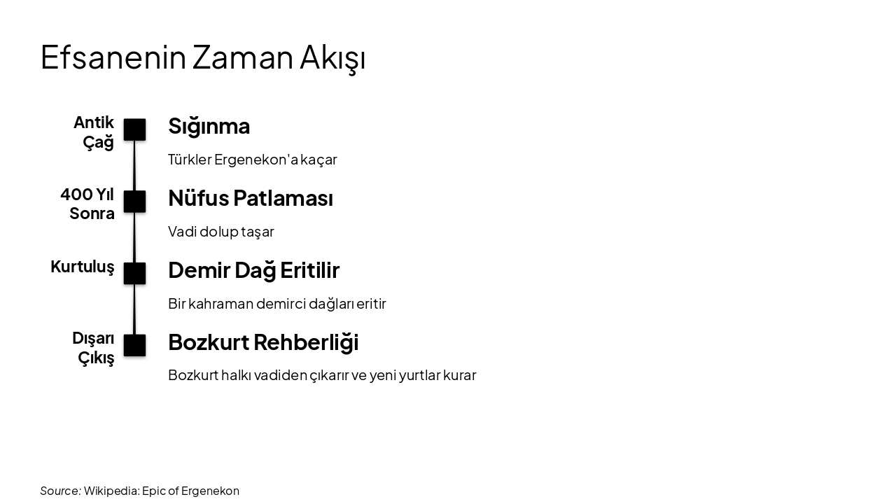 Slide 5 - Efsanenin Zaman Akışı