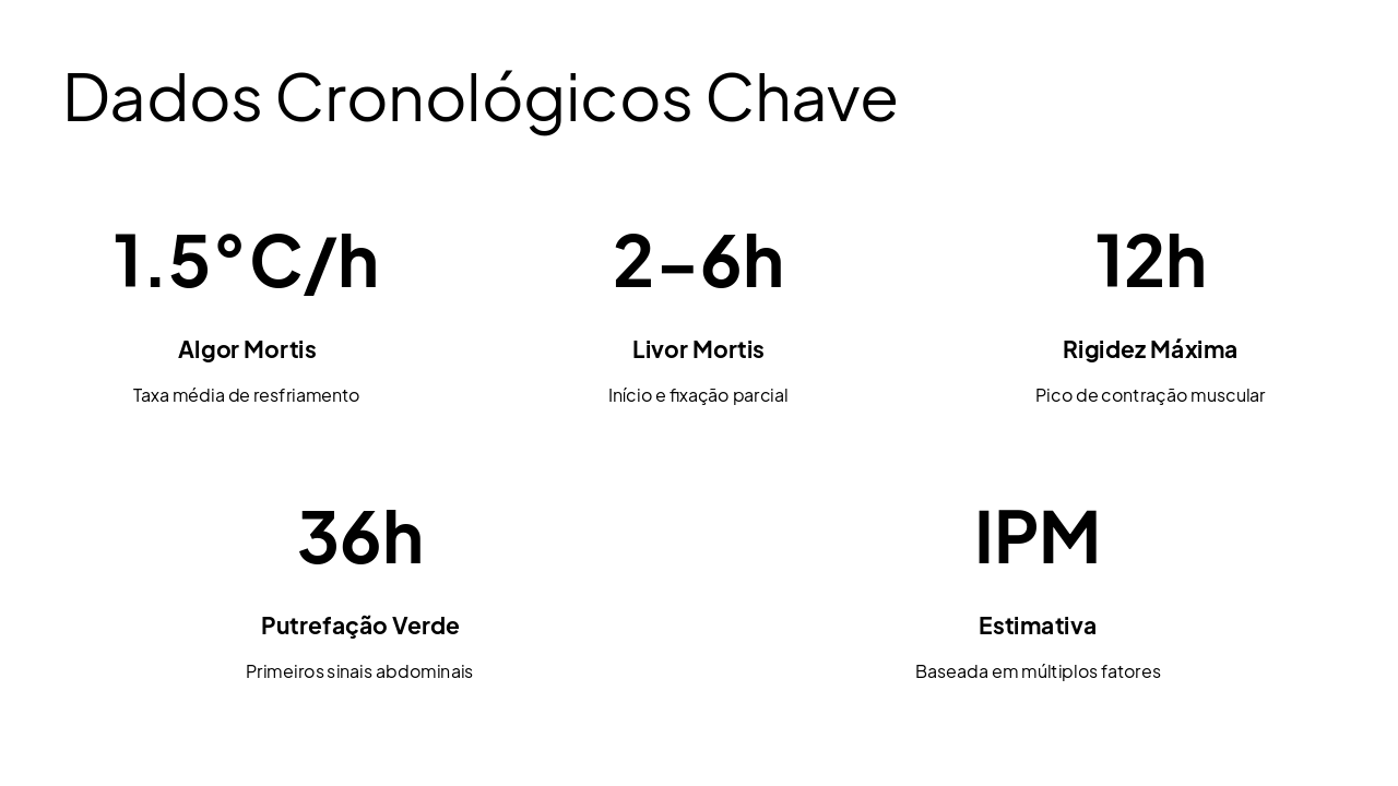 Slide 8 - Dados Cronológicos Chave