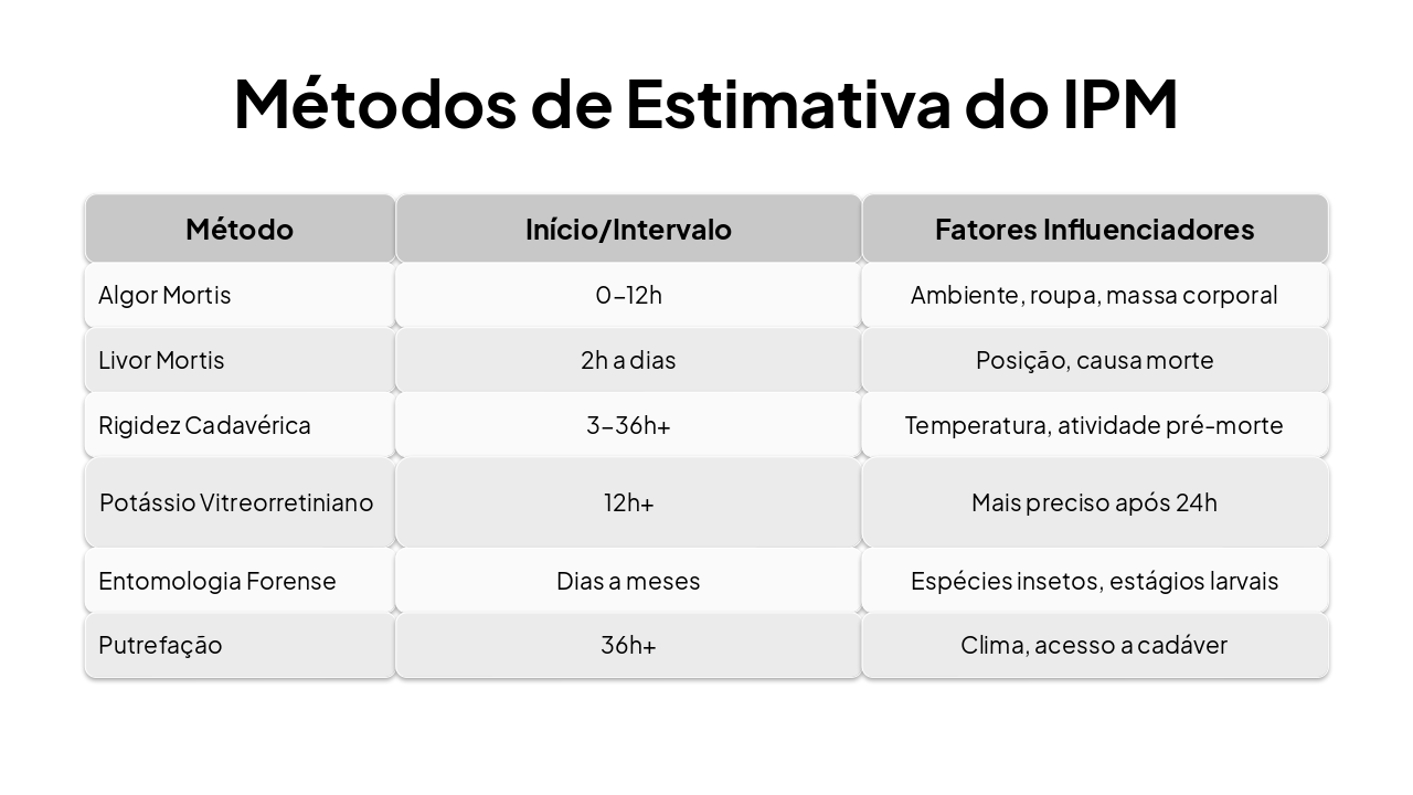 Slide 11 - Métodos de Estimativa do IPM