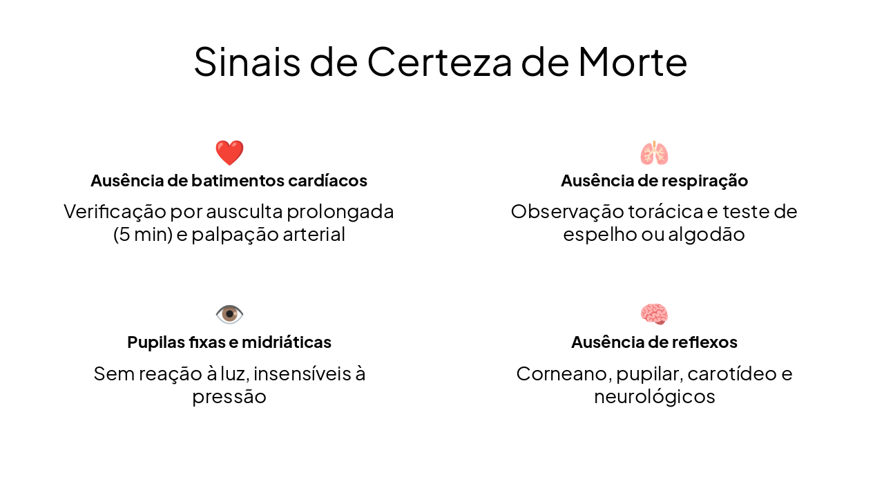Slide 5 - Sinais de Certeza de Morte