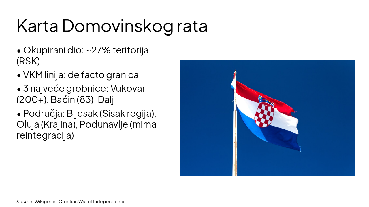 Slide 9 - Karta Domovinskog rata