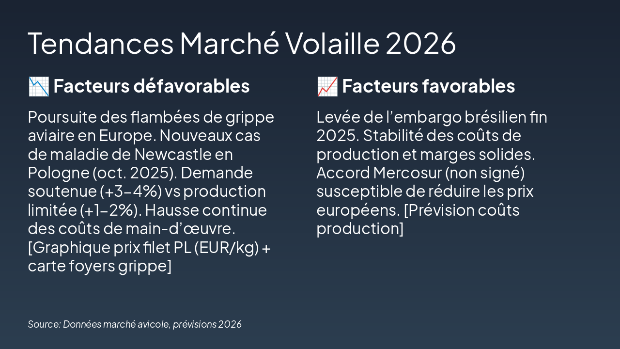 Tendances Marché Volaille 2026