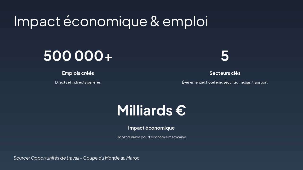 Slide 3 - Impact économique & emploi