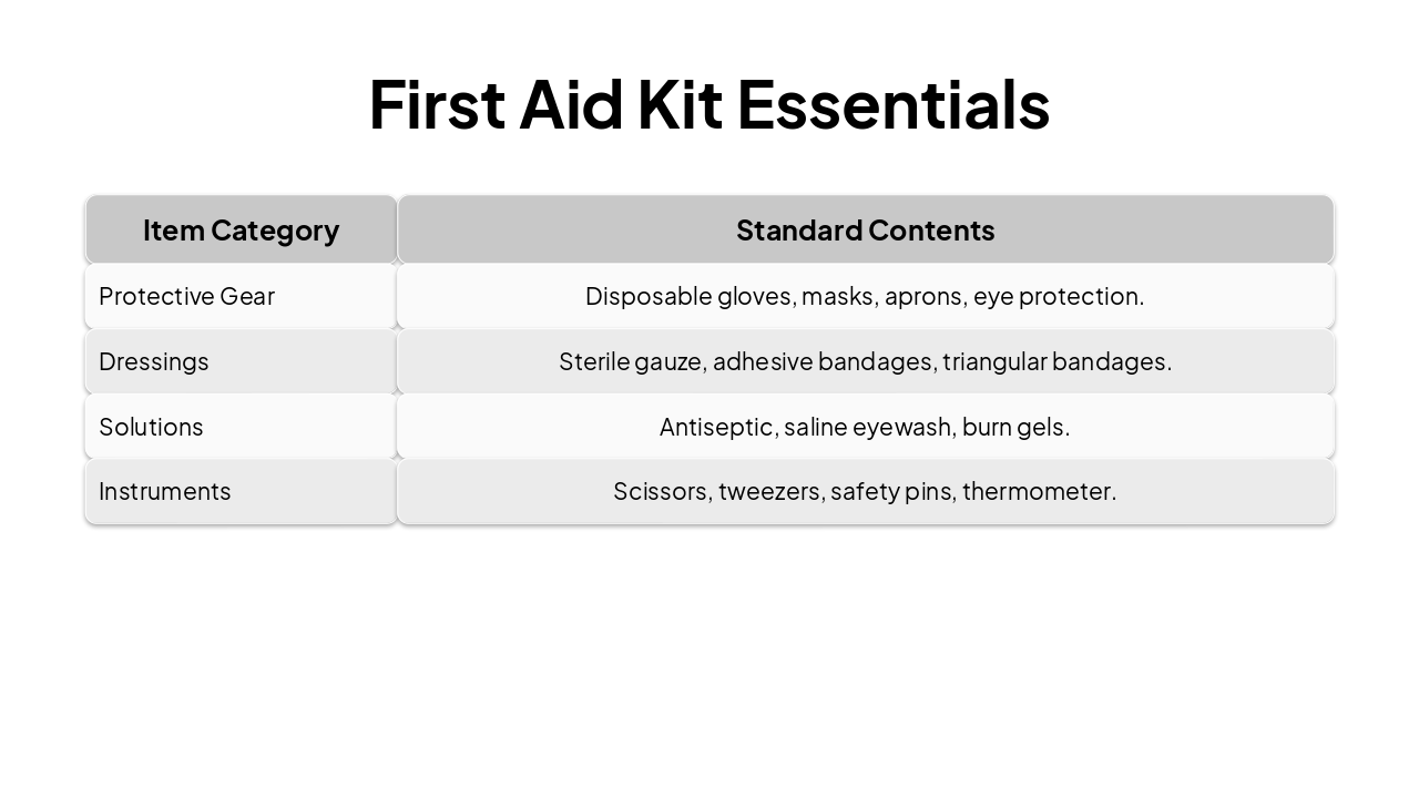 Slide 15 - First Aid Kit Essentials