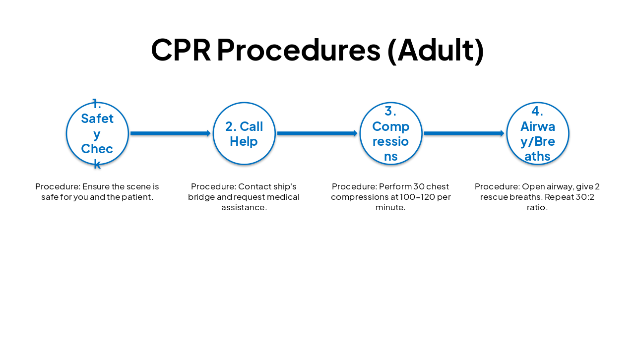 Slide 7 - CPR Procedures (Adult)