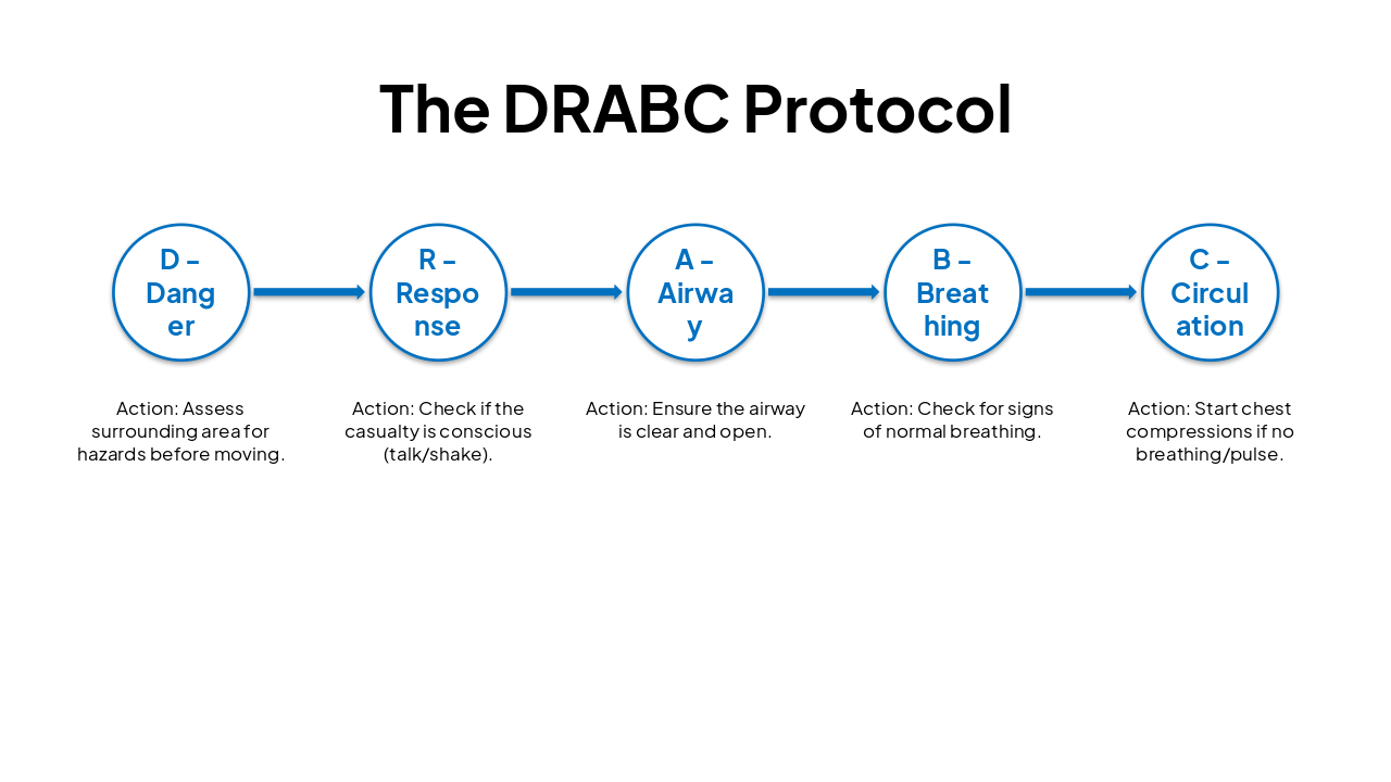Slide 5 - The DRABC Protocol