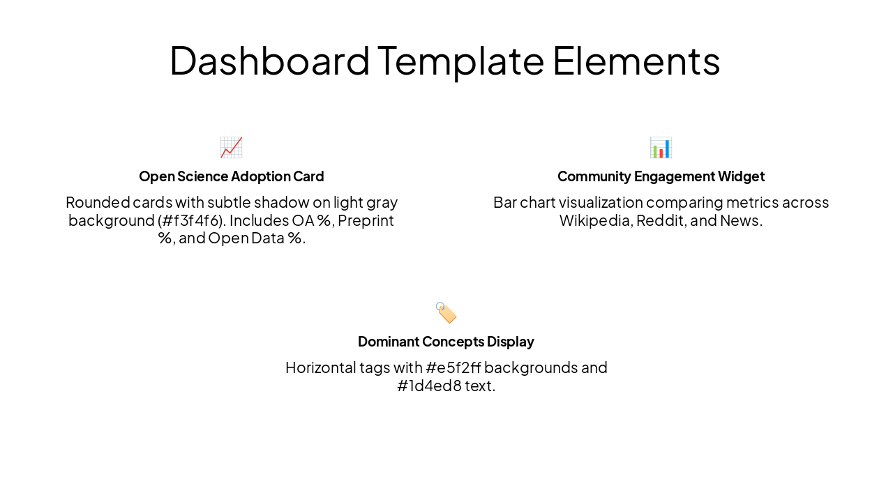Slide 4 - Dashboard Template Elements