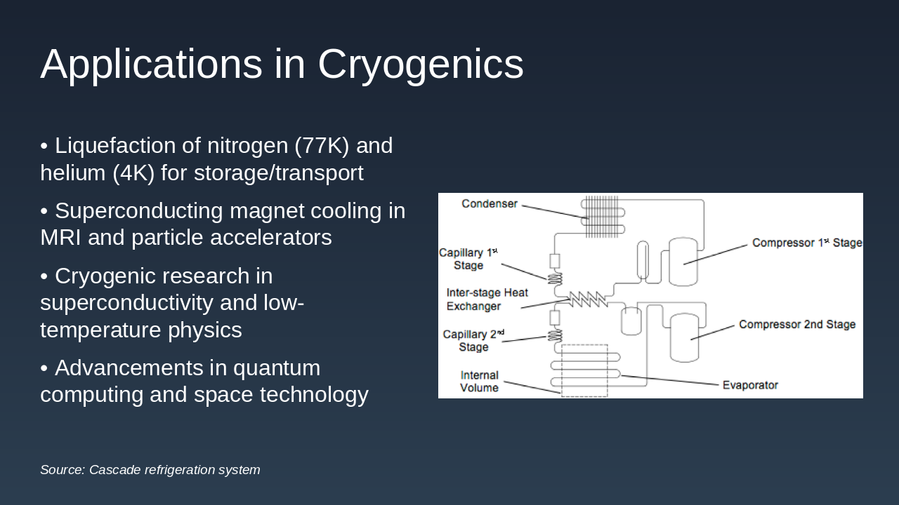Slide 4 - Applications in Cryogenics