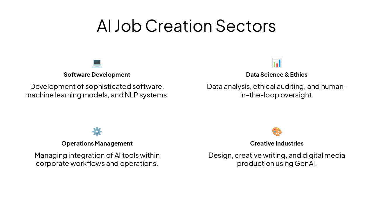 Slide 6 - AI Job Creation Sectors