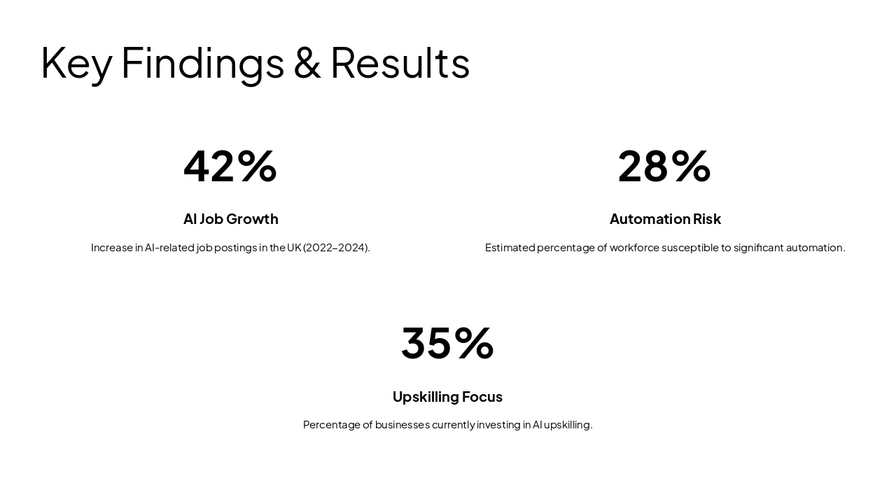 Slide 10 - Key Findings & Results