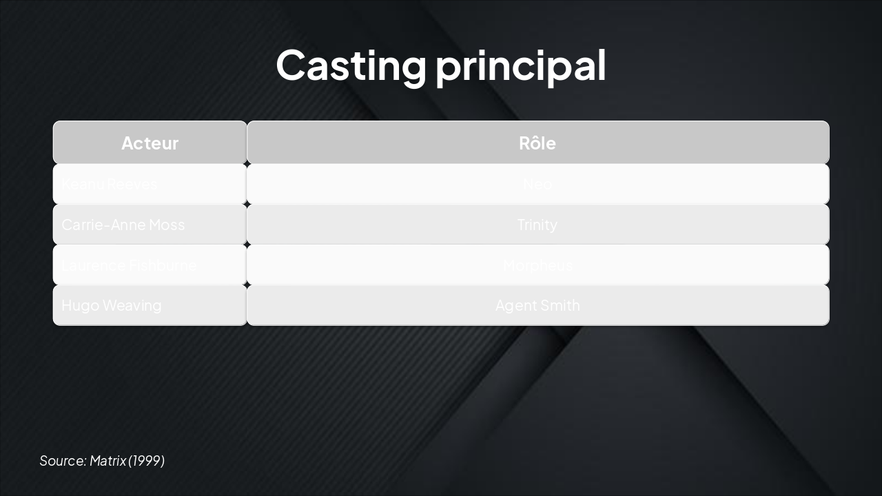 Slide 3 - Casting principal